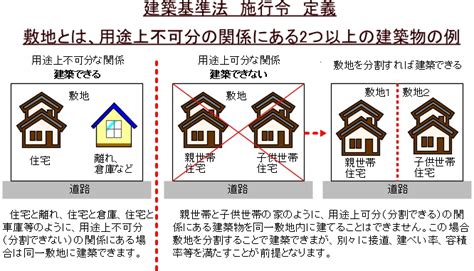 同一棟|【わかりやすく解説】建築（法第2条第13号）